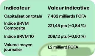 Indicateurs marché